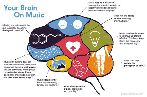 can deaf people feel music how does music affect us emotionally?