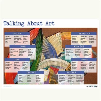 How to Describe Art: A Journey into the Language of Creativity