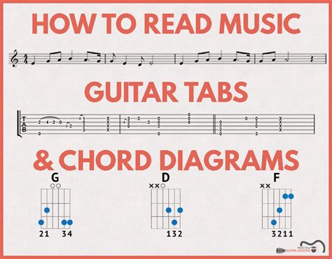 how to read music for guitar: the role of music theory in guitar playing