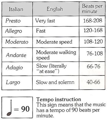 largo music meaning: Exploring the Depth and Breadth of Slow-Tempo Music's Emotional Resonance