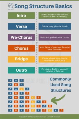 what is chorus in music and does it influence the genre of a song?